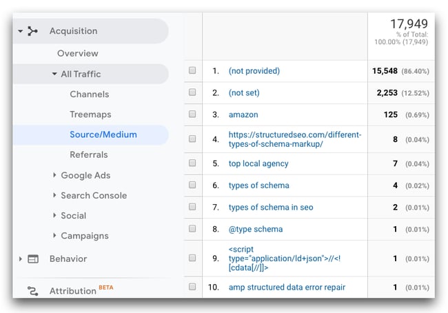 Not provided seo best sale google analytics